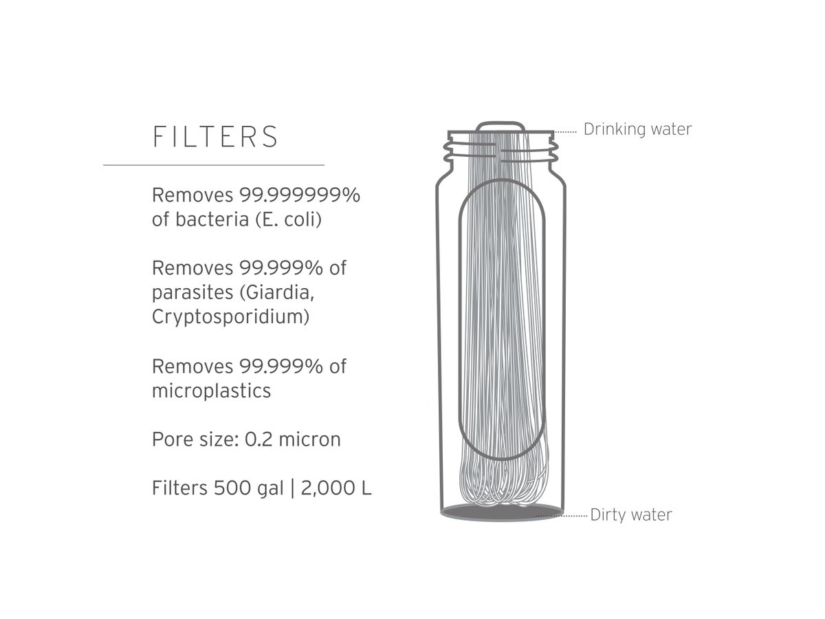 Go 2, 1 Liter - Clear,  Wasserfilterflasche 1 Liter